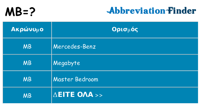 Τι σημαίνει mb ηρεμήσει