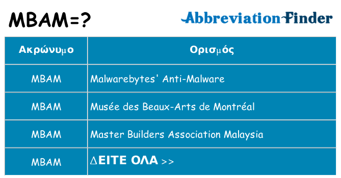 Τι σημαίνει mbam ηρεμήσει