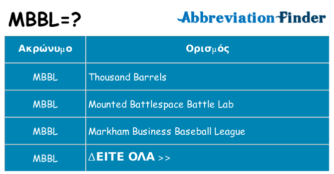 Τι σημαίνει mbbl ηρεμήσει