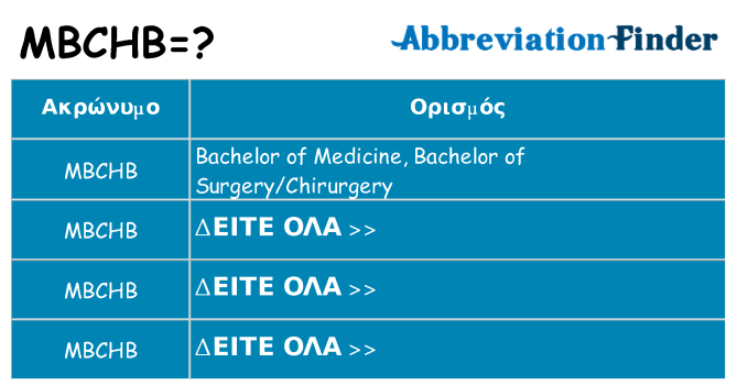 Τι σημαίνει mbchb ηρεμήσει