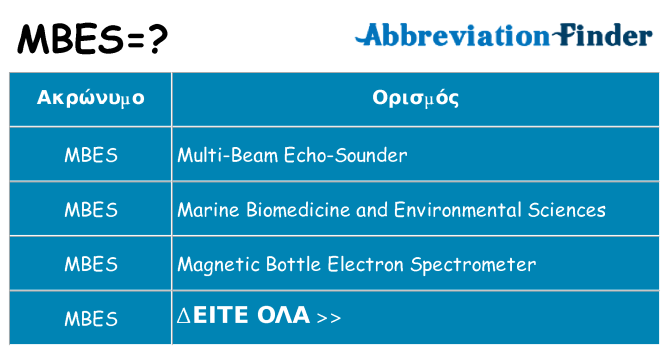 Τι σημαίνει mbes ηρεμήσει