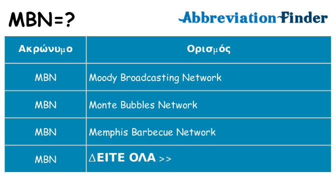 Τι σημαίνει mbn ηρεμήσει