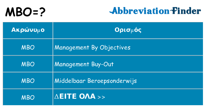 Τι σημαίνει mbo ηρεμήσει