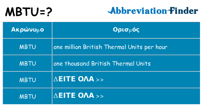 Τι σημαίνει mbtu ηρεμήσει