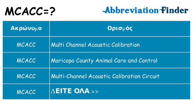 Τι σημαίνει mcacc ηρεμήσει