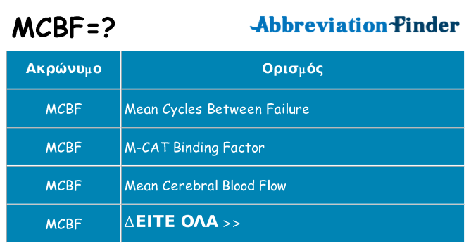 Τι σημαίνει mcbf ηρεμήσει