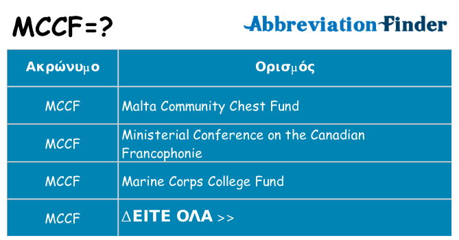 Τι σημαίνει mccf ηρεμήσει