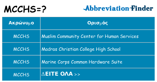 Τι σημαίνει mcchs ηρεμήσει