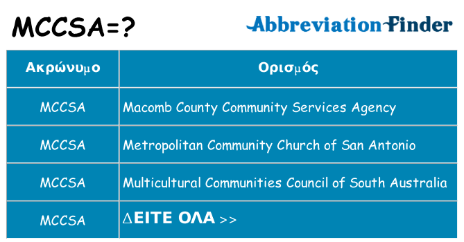 Τι σημαίνει mccsa ηρεμήσει