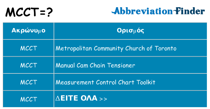 Τι σημαίνει mcct ηρεμήσει