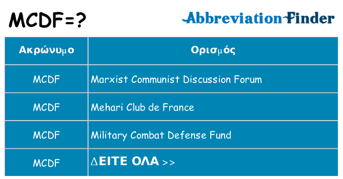Τι σημαίνει mcdf ηρεμήσει