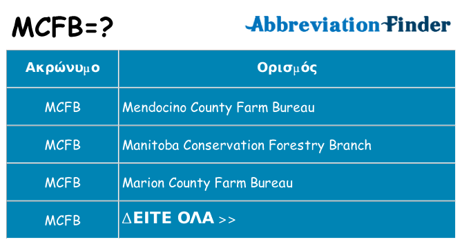 Τι σημαίνει mcfb ηρεμήσει