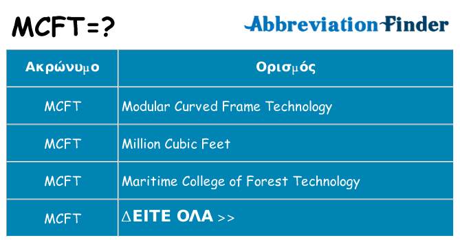Τι σημαίνει mcft ηρεμήσει