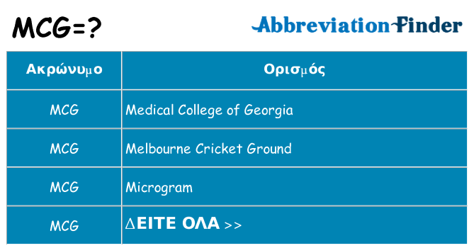 Τι σημαίνει mcg ηρεμήσει
