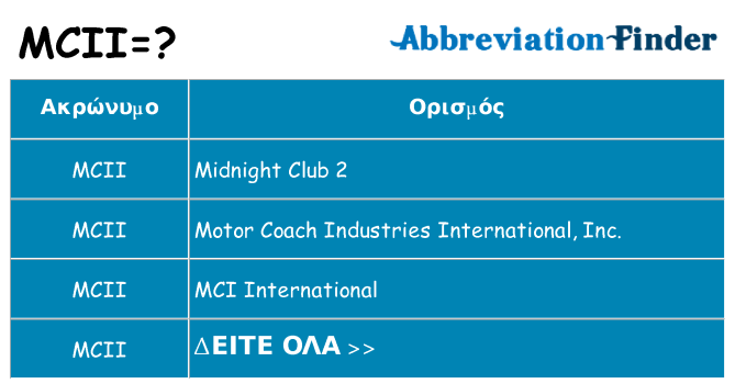 Τι σημαίνει mcii ηρεμήσει