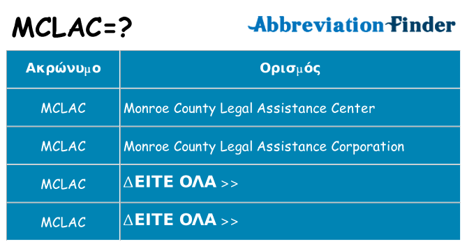 Τι σημαίνει mclac ηρεμήσει