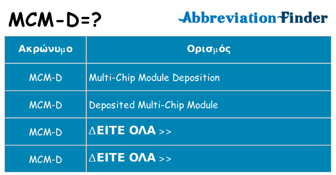 Τι σημαίνει mcm-d ηρεμήσει