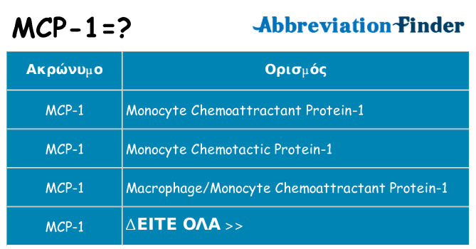 Τι σημαίνει mcp-1 ηρεμήσει