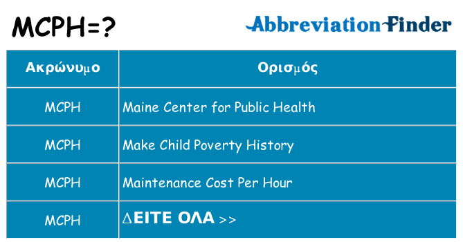 Τι σημαίνει mcph ηρεμήσει