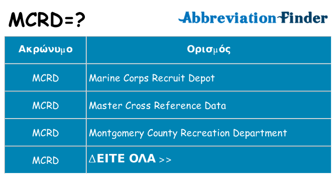 Τι σημαίνει mcrd ηρεμήσει
