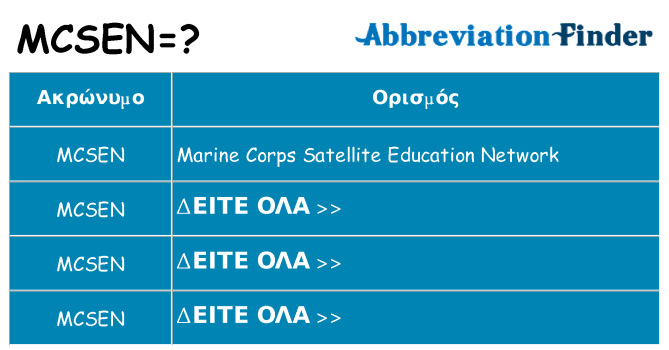Τι σημαίνει mcsen ηρεμήσει