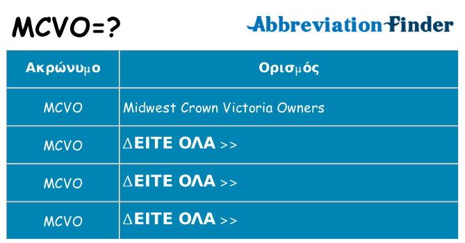 Τι σημαίνει mcvo ηρεμήσει