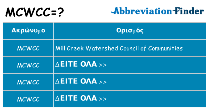 Τι σημαίνει mcwcc ηρεμήσει