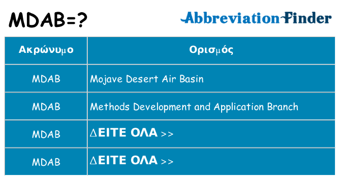 Τι σημαίνει mdab ηρεμήσει