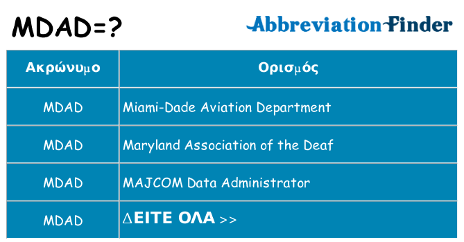 Τι σημαίνει mdad ηρεμήσει