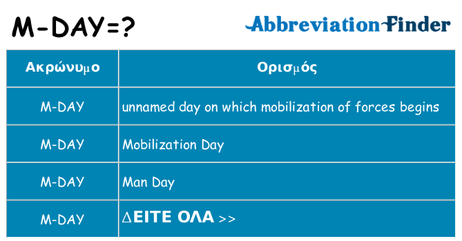 Τι σημαίνει m-day ηρεμήσει