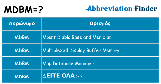 Τι σημαίνει mdbm ηρεμήσει