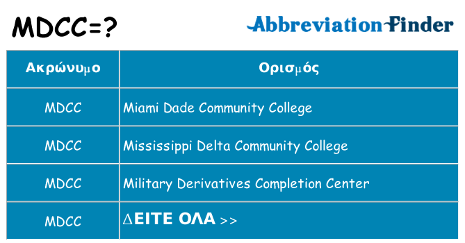 Τι σημαίνει mdcc ηρεμήσει