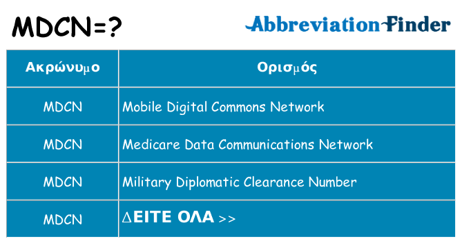 Τι σημαίνει mdcn ηρεμήσει