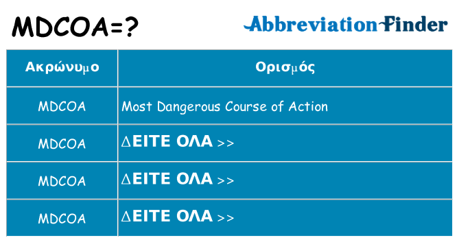 Τι σημαίνει mdcoa ηρεμήσει