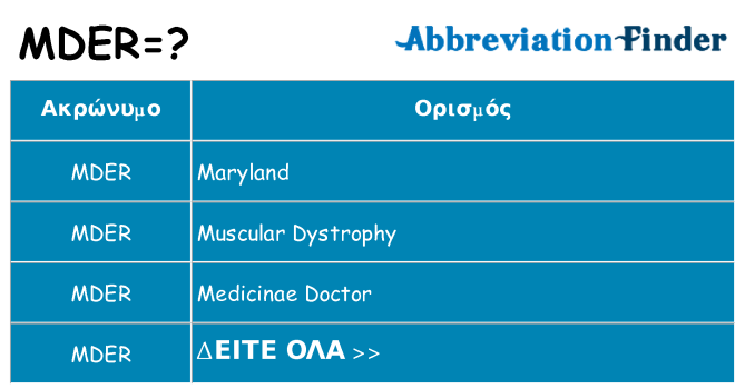 Τι σημαίνει mder ηρεμήσει