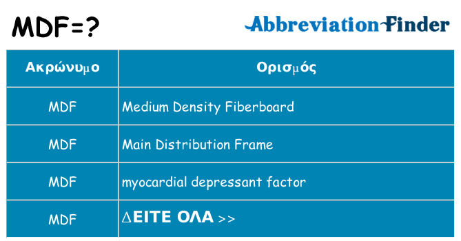 Τι σημαίνει mdf ηρεμήσει