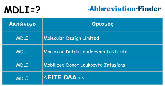Τι σημαίνει mdli ηρεμήσει
