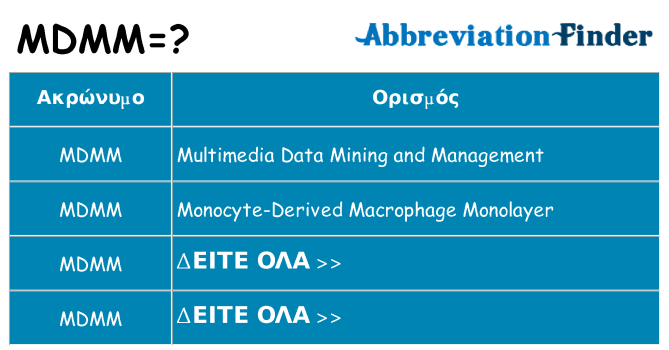 Τι σημαίνει mdmm ηρεμήσει