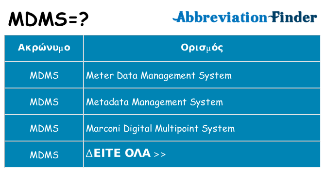 Τι σημαίνει mdms ηρεμήσει