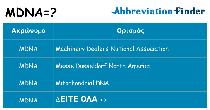 Τι σημαίνει mdna ηρεμήσει