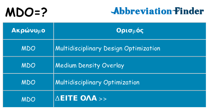 Τι σημαίνει mdo ηρεμήσει