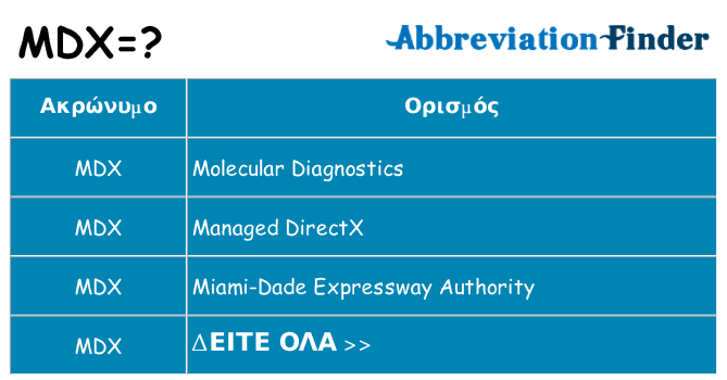 Τι σημαίνει mdx ηρεμήσει