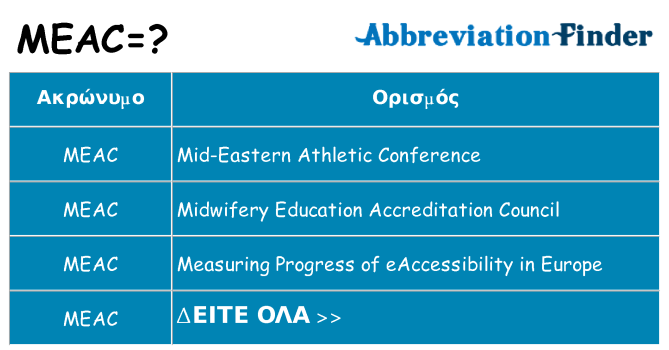 Τι σημαίνει meac ηρεμήσει