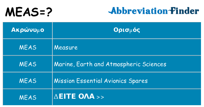 Τι σημαίνει meas ηρεμήσει