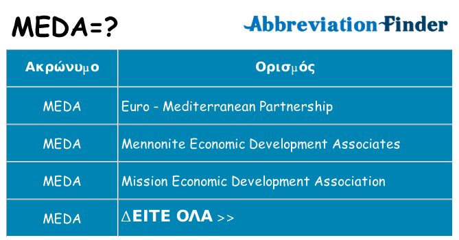 Τι σημαίνει meda ηρεμήσει