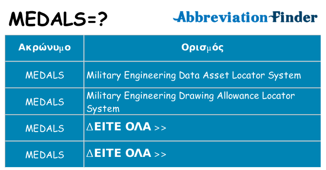 Τι σημαίνει medals ηρεμήσει