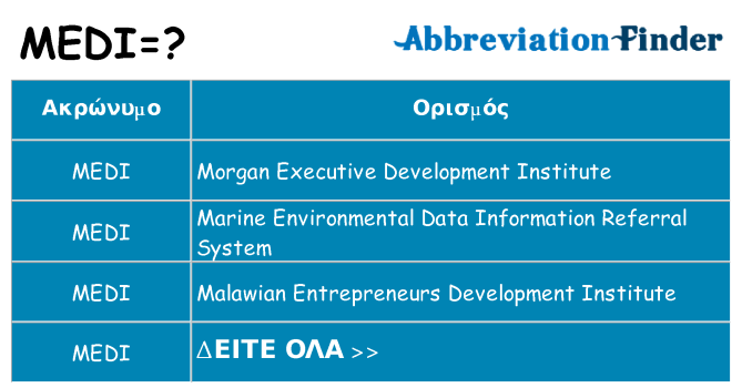 Τι σημαίνει medi ηρεμήσει