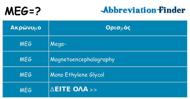 Τι σημαίνει meg ηρεμήσει