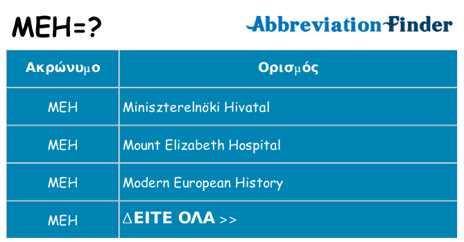 Τι σημαίνει meh ηρεμήσει