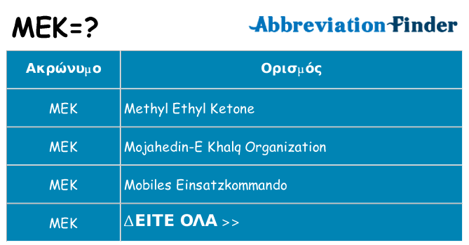Τι σημαίνει mek ηρεμήσει